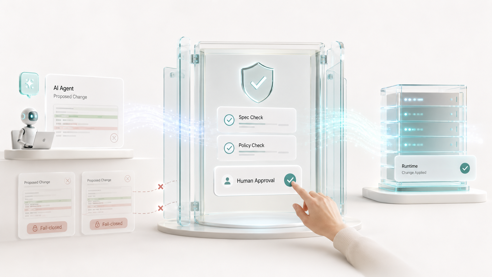 AI Agent 변경이 Spec과 Policy 검증, Human Approval을 거쳐 Runtime에 반영되는 AI-SPARK 안전 게이트 이미지